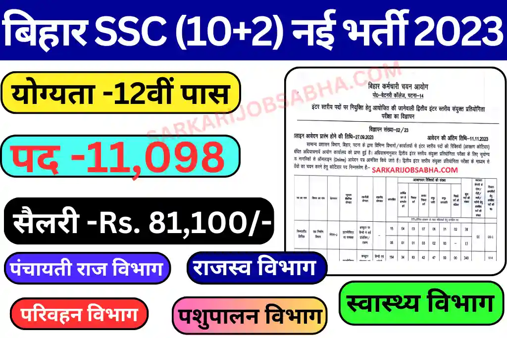 BSSC Inter Level Notification 2023