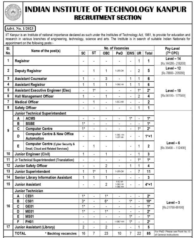 IIT Kanpur Recruitment 2023 Vacancy Details