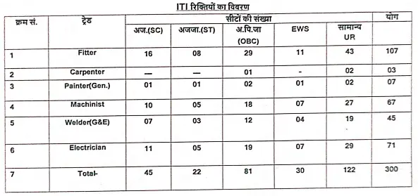 BLW Railway Apprentice ITI Online form