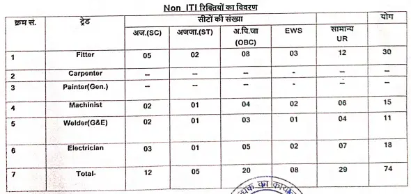 BLW Railway Apprentice Non ITI Online form 2023