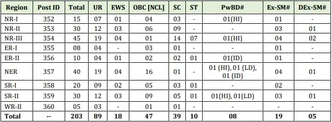 PGCIL Junior Technician Trainee Recruitment Vacancy Details