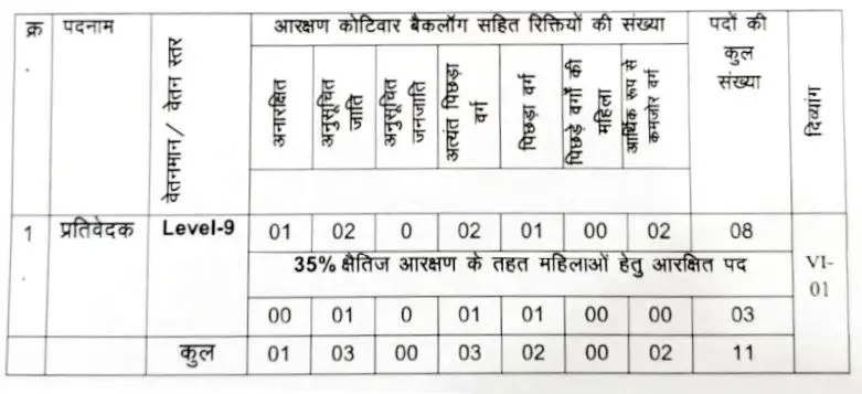 Bihar Vidhan Parishad Reporter Vacancy 2024 Details