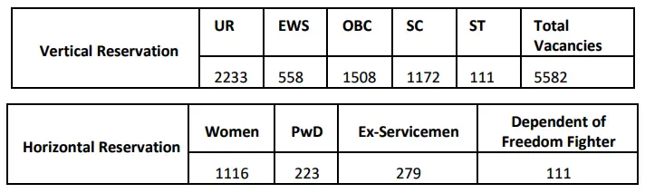 UP NHM CHO Vacancy 2024 Details